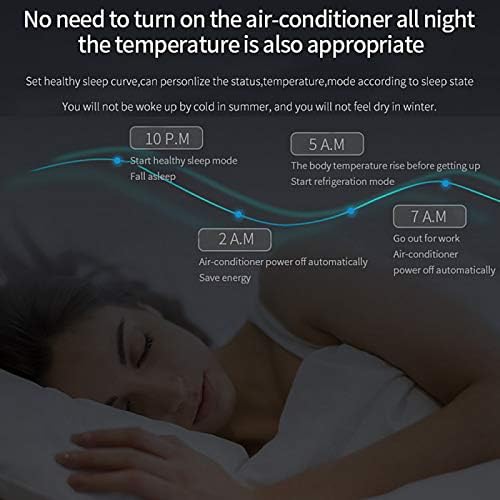 FEDBNET Controles Remotos Universal Wi Fi IR Smart Home Compatible con AlexaGoogle Assistant Voice Control Compatible con iOSAndroid Phone App Remote Control