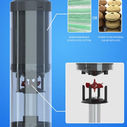 Nyganmelloz 5-in-1 25W aquarium filter,water pump,filter for fish tank,Ultra Quiet Operation,Powerful Oxygen Pump,wave-making and Electric Water Change functions with 1800L/H Flow, fish tank filter