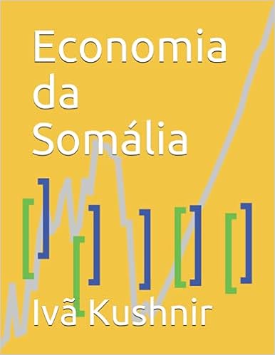 Economia da Somália