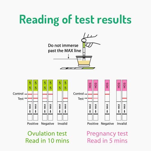5 Pregable+Combo+Ovulation+Pregnancy+Tracker