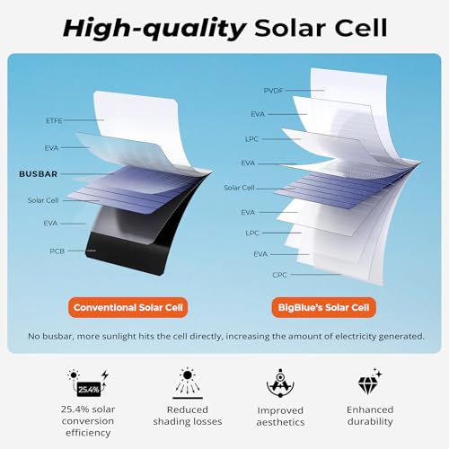 BigBlue 28W Foldable Solar Charger with 2 USB C + 1 USB A Ports (5V/4.8A Total) Portable Solar Panel Waterproof IP44 Compatible with iPhone, iPad, Samsung, Huawei, Xiaomi, for Emergency Travel