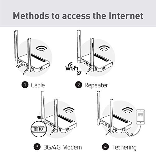 GL-X750V2 (Spitz) T-Mobile/AT&T IoT Device Certified, 4G LTE VPN Router Without BLE Module, AC750 Dual-Band Wi-Fi, RV & Offshore Internet, OpenWrt, IoT Gateway, MicroSD Cardslot, North America only