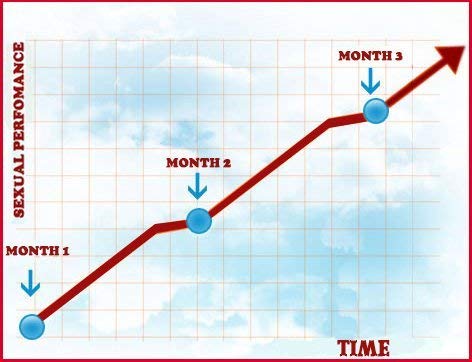 4 Enhancing+Increase+Testosterone+Confidence+Capsules