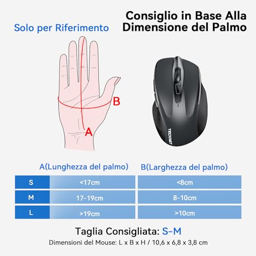 TECKNET Rechargeable Bluetooth Mouse, Multi-Device Silent Wireless Mouse (Tri-Mode: BT 5.0/3.0 + 2.4G), 4800 DPI, Ergonomic, Portable for Laptops, Mac OS, Android, Windows