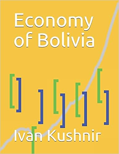 Economy of Bolivia