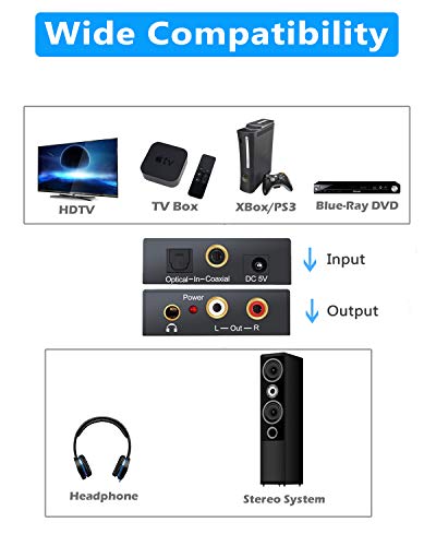 2 ESYNIC+Digital+Converter+Optical+Adapter