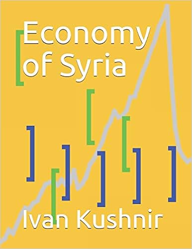 Economy of Syria