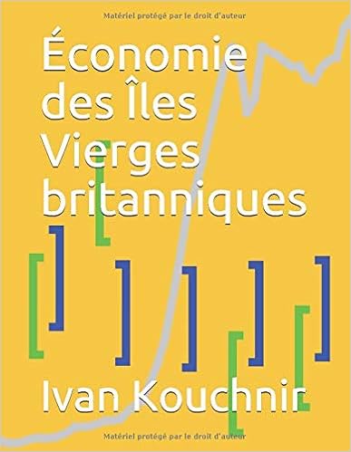Économie des Îles Vierges britanniques
