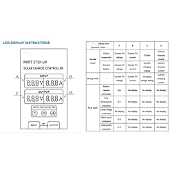 Solar Controller, Boost MPPT 24‑85V Voltage LED