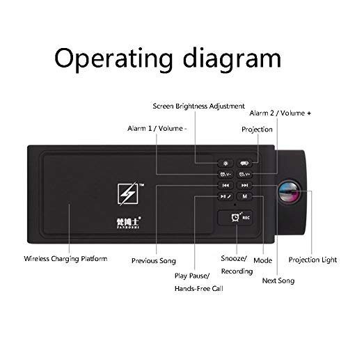 SHZONS Digital Alarm Clock,LED Projection Alarm Clock with Bluetooth Speaker,Dual Alarm,FM Radio,USB Charging Ports,Snooze