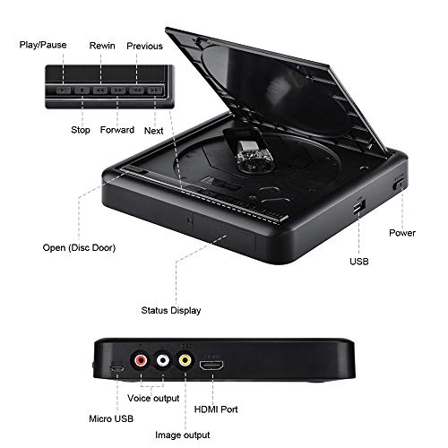 DVD Player for TV CD Player Portable Disc Player with Full HD Gueray Upscaling External HDD Playback DVD-R/RW CD-R/RW USB Port Remote Control DivX AV Audio