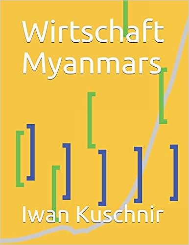 Wirtschaft Myanmars
