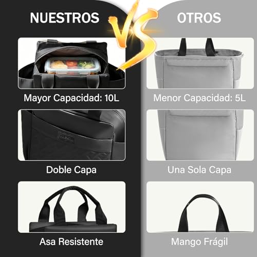 ZZBIFRJ Loncheras Térmica para Mujer, Bolsa de Almuerzo de Gran Capacidad con Cristales Hielo y Cubiertos, Aislamiento Portátil Ideal para el Trabajo, Playa, Camping