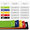 Baudane-Resistance-BandsSet-of-5-Skin-Friendly-Resistance-Band-Fitness-Exercise-Loop-Bands-with-5-Different-Levels-Elastic-Band-for-Home-Gym-Training-ArmsLegsPilatesYoga-Free-Carrying-Case-Included Resistance Bands,Set of 5 Skin-Friendly Resistance Band, Fitness Exercise Loop Bands with 5 Different Levels Elastic…