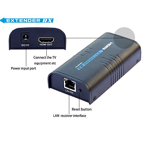 HDMI extenders (Receiver for 100m LKV373 Extender)