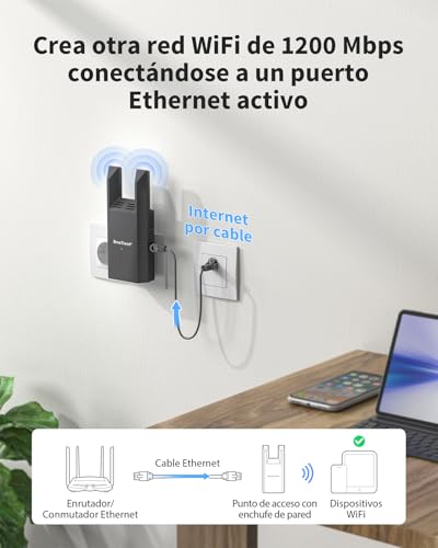 BrosTrend AC1200 Punto de Acceso WiFi con Puerto Gigabit, Access Point WiFi de Doble Banda 5GHz & 2.4GHz, Punto Acceso Inalámbrico Enchufe Pared, WiFi AP Interior para PC, Smartphone, Tablet, Impresor