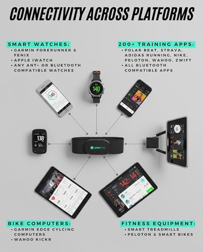 Powr Labs Bluetooth and ANT+ Heart Rate Monitor Chest Strap - All Day Comfort, Easy Connectivity - Compatible with Polar, Garmin, Peloton, Wahoo