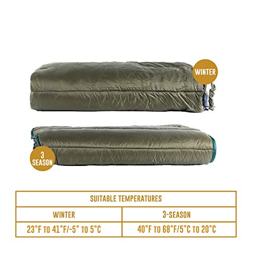 Shield Cradle Double Hammock Underquilt, Winter Version