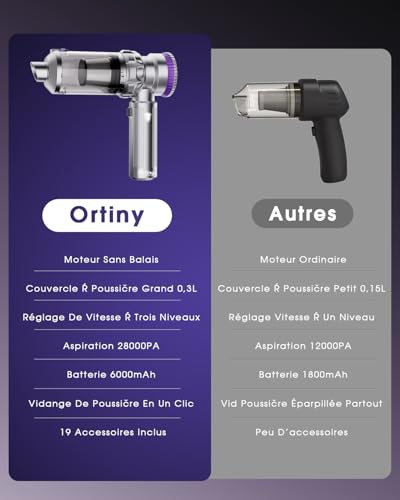 Ortiny Wireless Car Vacuum Cleaner, 28000 Pa Handheld Vacuum Cleaner, 4-in-1 Powerful Wireless Car Vacuum Cleaner with Brushless Motor, 3 Suction Levels for Car Kitchen Home Pet Hair