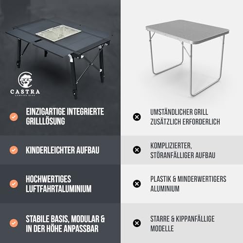 Castra Premium Camping Table with Integrated Grill - Aluminium 7075, Height Adjustable, Outdoor Weatherproof, Innovative Folding System, Multifunctional Table & Camping Accessories for Garden, Travel & Fishing