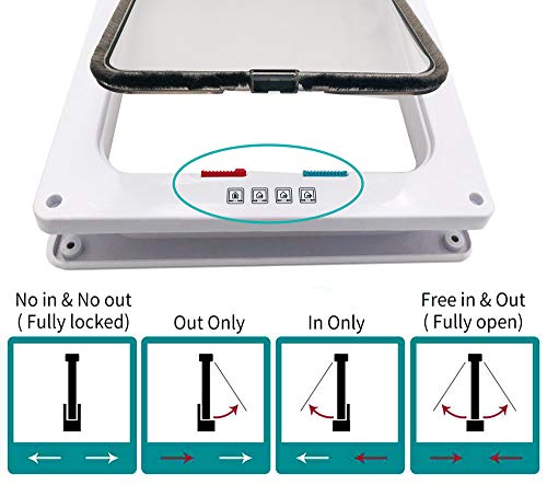 SUCCESS Cat Doors for Exterior and Interior Doors, Pet Door with Magnetic and Automatic 4-Way Locking Flap, Fits Most Door, Wall Sizes, for Large Cats and Dogs, Extra Large(White)