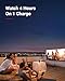 Anker Nebula Capsule Max, Pint-Sized Wi-Fi Mini Projector, 200 ANSI Lumen Portable Projector, 8W Speaker, Movie Projector, 100 Inch Picture, 4-Hour Video Playtime, Outdoor Projector (Renewed)thumb 4