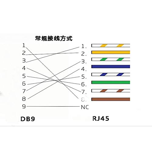 DB9 RS232 Female Port to RJ45 Female Connector Card DB9 Serial Port Extender to LAN CAT5 CAT6 RJ45 Network Ethernet Cable Adapter