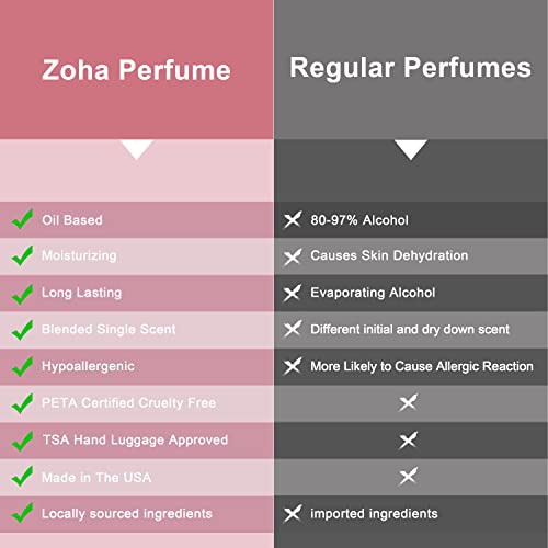 Fragrance Oils Perfume Contents List Zoha|Amber Oud Wood Perfume