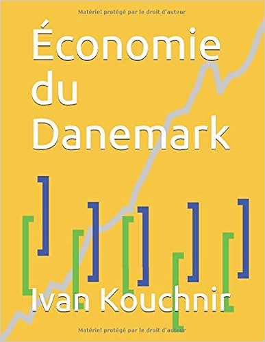 Économie du Danemark