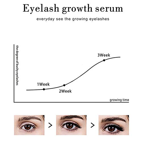 Eyelash Growth Serum - JUNING 5ml Natural Eyelash Growth Enhancer Nourishing and Natural Ingredients Boost Rapid Growth for Any Kind of Lash and Brow to get Thick Looking Lashes and Eyebrows - Thumbnail 7