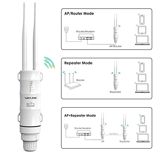 WAVLINK AC600 Outdoor WiFi Range Extender,Dual Band 2.4G & 5GHz High ...