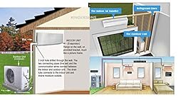 Mitsubishi 33-30,000 Btu 19 Seer Dual Zone Ductless