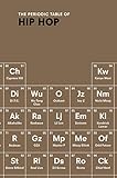 Image de The Periodic Table of HIP HOP