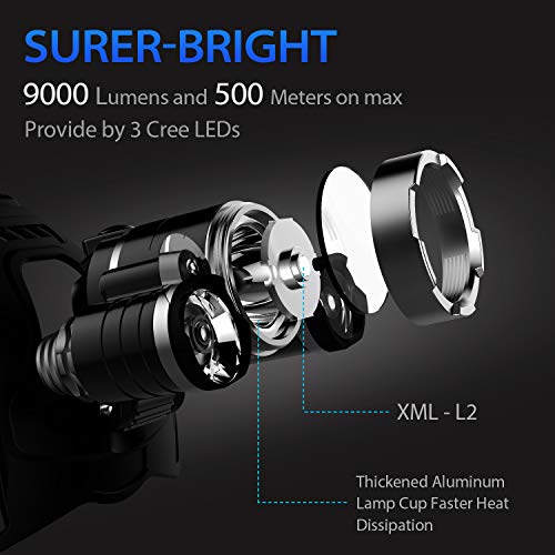 Motion Sensor Headlamp, Loyalfire 9000 Lumen XM-L2 LED Headlamp Bright Light 4 Modes Waterproof Headlight Flashlight with Induction Power Bank 18650 Battery USB Rechargeable for Camping Running Hiking