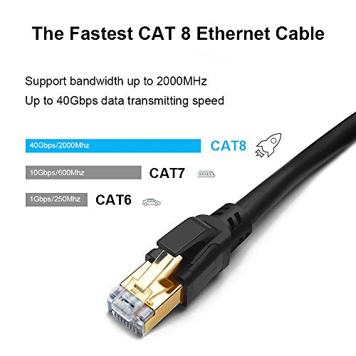 CAT 8 Ethernet Cable, 6ft (5 Pack) Ultra High Speed 40Gbps 2000MHz SFTP ...