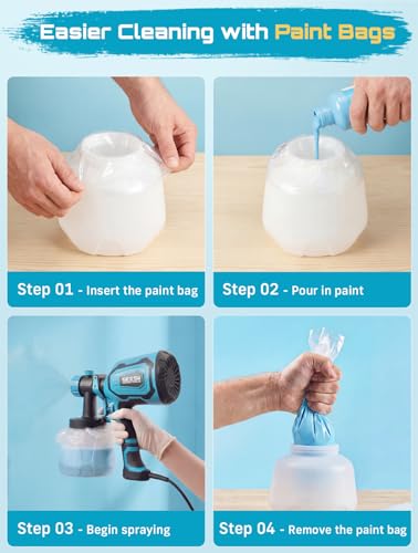SEESII Paint Sprayer,700W HVLP Paint Gun with 5 Paint Bags, 4 Nozzles and 3 Patterns, Easy Clean & Adjustable Flow, Paint Sprayer for House Painting
