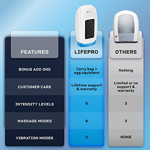 LifePro Hand Massager for Arthritis and Carpal Tunnel Relief Hand, Wrist and Finger Massager