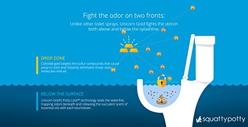 4 Squatty+Potty+Unicorn+Toilet+Fruity