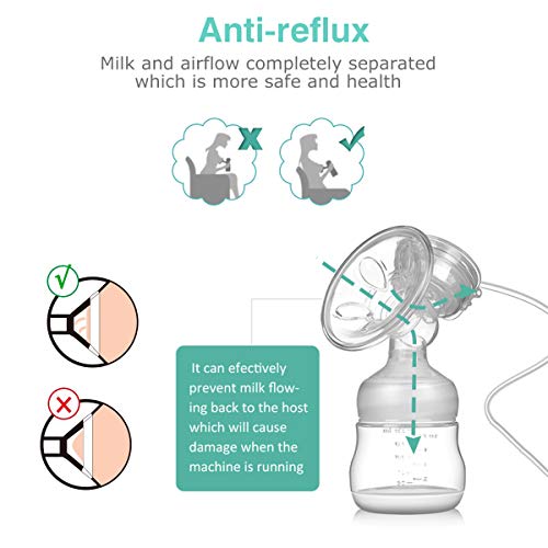 Electric Breast Pump, Four Modes & Rechargeable Portable Double Pumps Electric Nursing Breast Massage Breastfeeding Pump