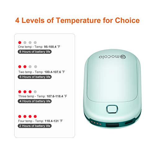Mocolo 5200mAh Hand Warmers Rechargeable Reusable, 4 Temperature Levels Electric USB Pocket Hand Warmer Power Bank, Fit for Raynaud's and Arthritis Sufferers, Best Winter Gifts for Family and Friends