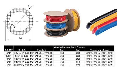 2 Mytee+Products+Nylon+Tubing+Approved
