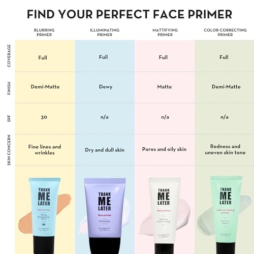 Elizabeth Mott Thank Me Later Face Primer - Mattifying Makeup Base Primer for Shine and Oil Control - Pore Minimizer, Smooths Wrinkles and Fine Lines – Long-Lasting Makeup Gripping Formula, 30g