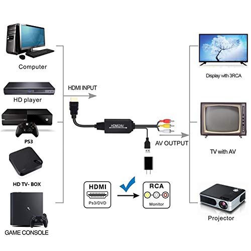 HDMI to RCA Cable Converter, ZAMO 1080P HDMI to 3RCA CVBS AV Composite Video Audio Converter Adapter Supports PAL/NTSC with USB Charge Cable for PC Laptop HDTV DVD