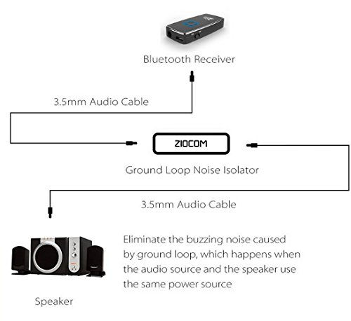 Ziocom Ground Loop Noise Isolator [ Eliminate the Buzzing Noise Completely while Playing Music ] for your Car Audio System/Home Stereo with 3.5mm Audio Cable - Thumbnail 6