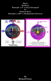 Thesis Principle Local Vs Principle Fundamental by [Crews, Richard]