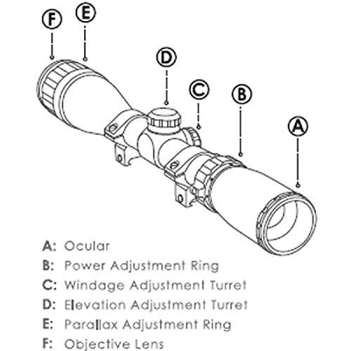 SONICKING Tactical 3-9x40 AO Riflescope Duplex Reticle Hunting Gun Scope with 20mm Mounts - Thumbnail 6