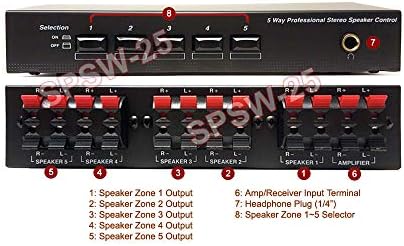 speaker zone switch