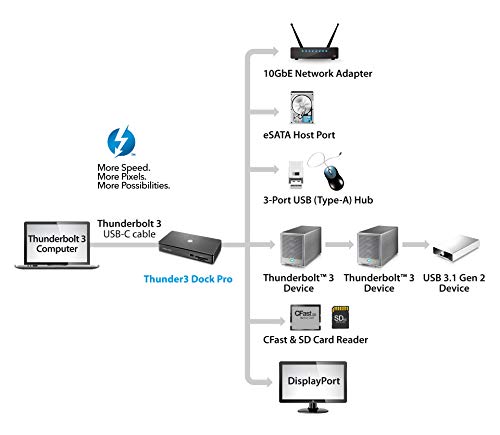 Thunder3 Dock Pro (Thunderbolt 3 Docking Station with 10Gbps Network, CFast Reader, and More)