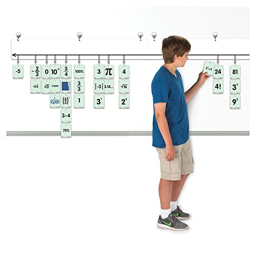 EAI Education EAI Classroom Open Number Line Cards: Grades 6-8