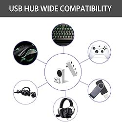 Cenxaki USB Hub Extender 2.0 for Xbox Series S, 4